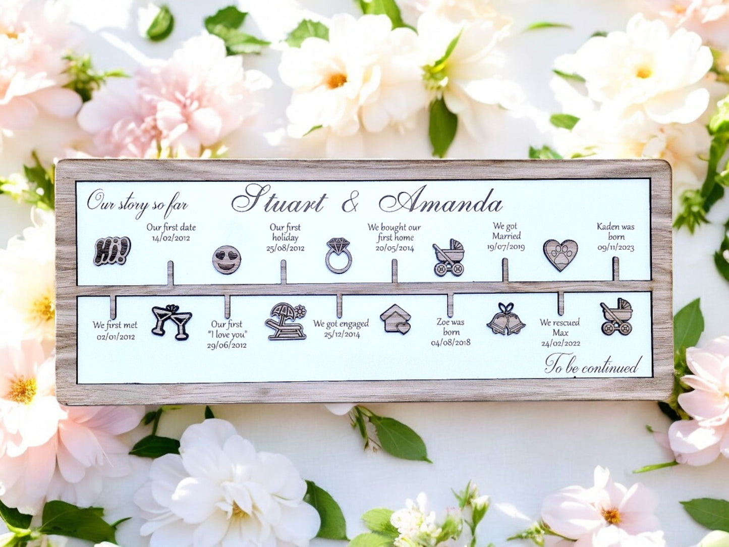 Personalised Our story timeline gift