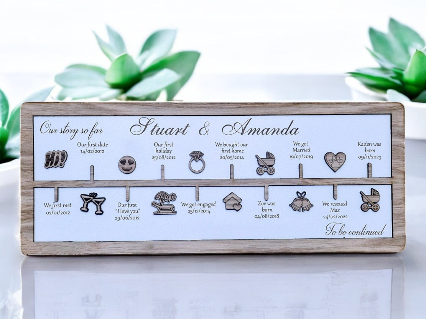 Personalised Our story timeline gift