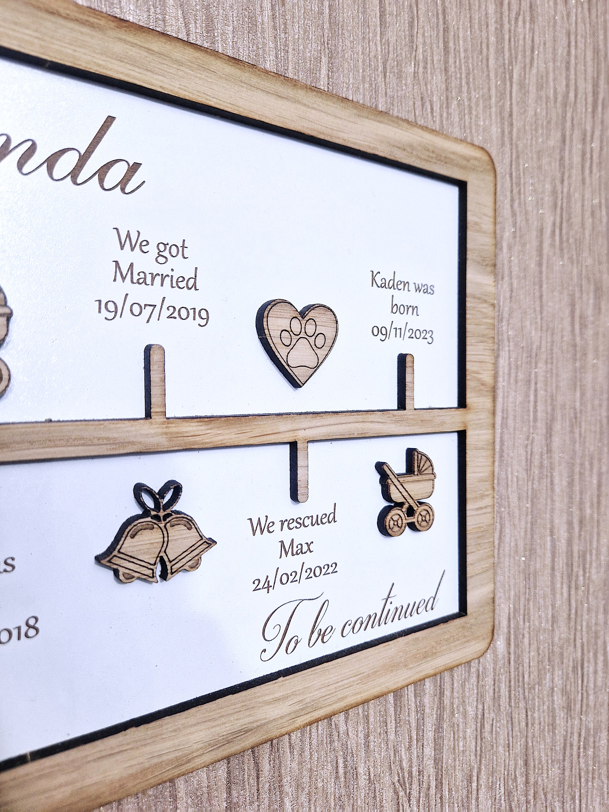 Personalised Our story timeline gift Forth Craft